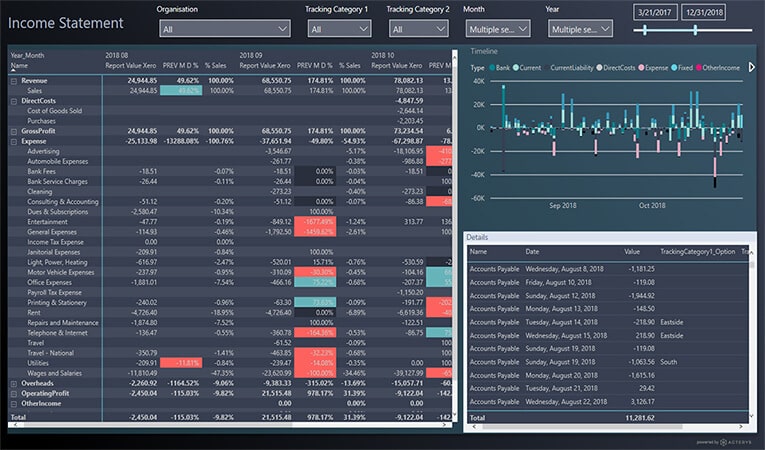 Power BI Income Statement Power BI Income Statement