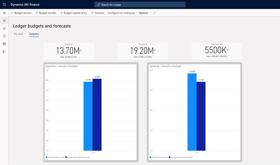 Support with Microsoft Lifecycle Services (LCS) Support with Microsoft Lifecycle Services (LCS)