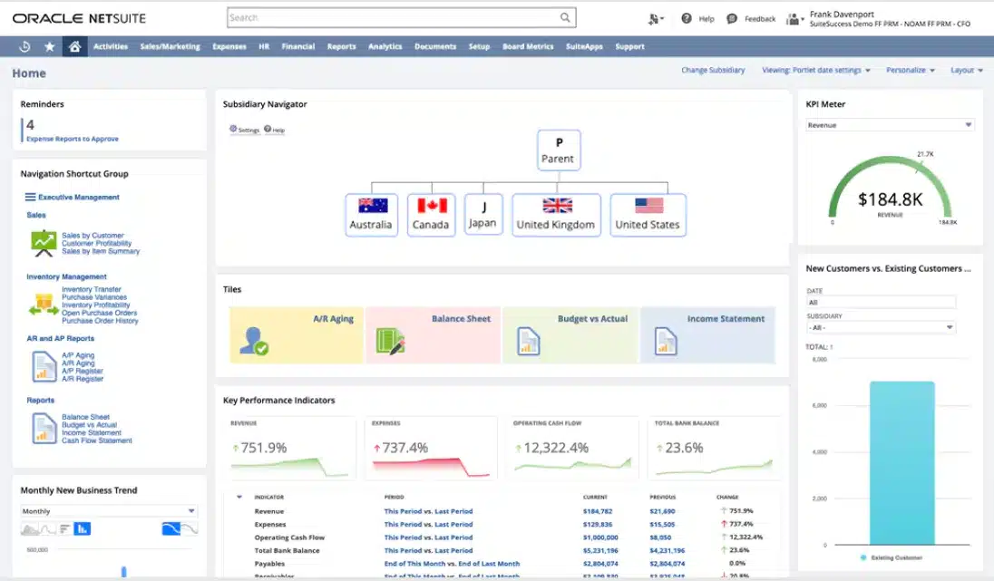 NetSuite Global Business Management