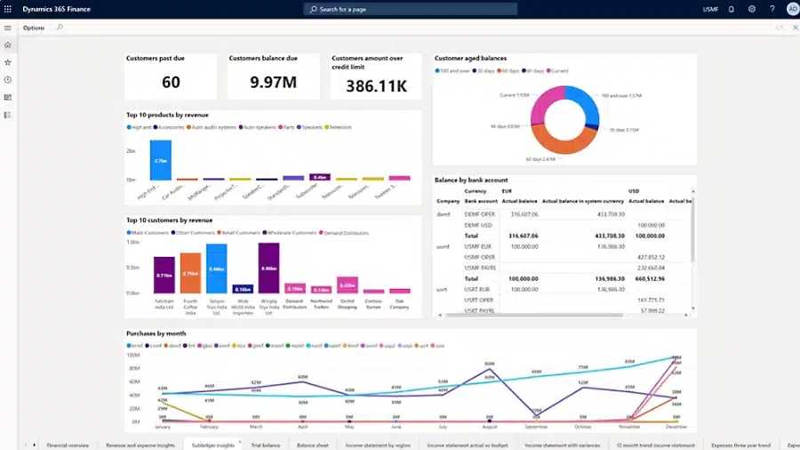 Dynamics 365 Finance