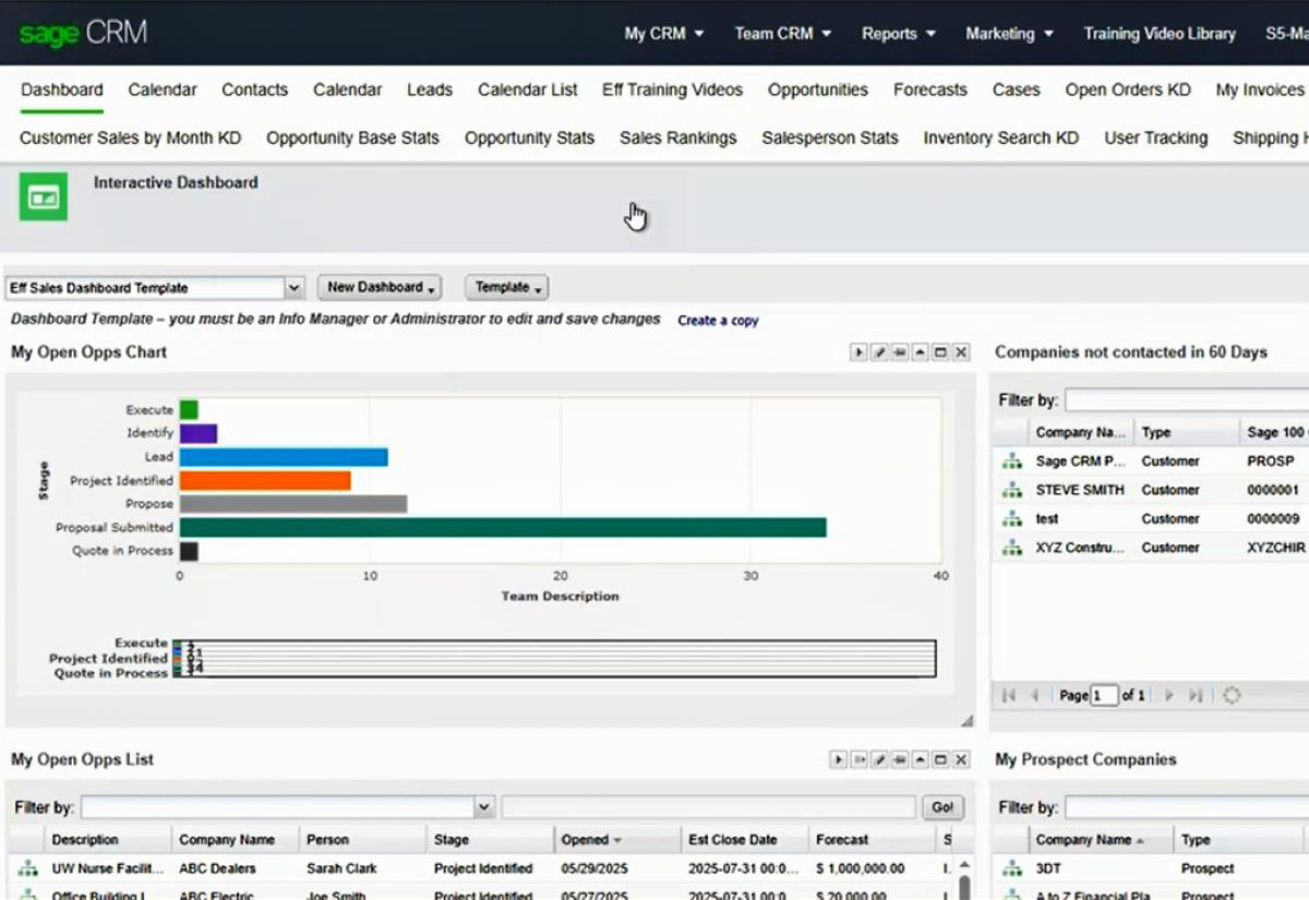 Sage CRM Dashboard
