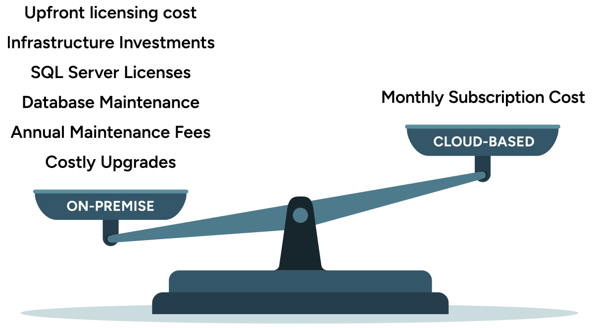 Total Cost of Ownership (TCO)