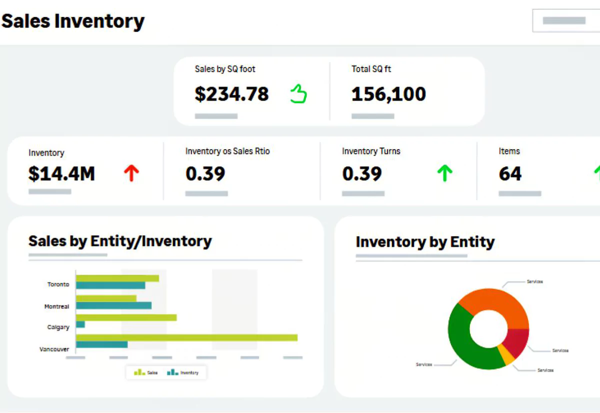 Sales Inventory Sales Inventory