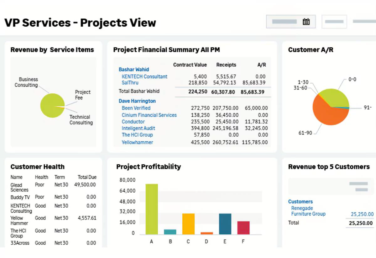 Project Costing Project Costing