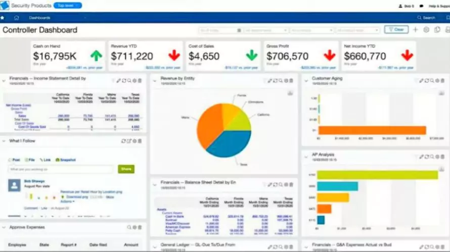 Sage Intacct Dashboard Multi-Entity