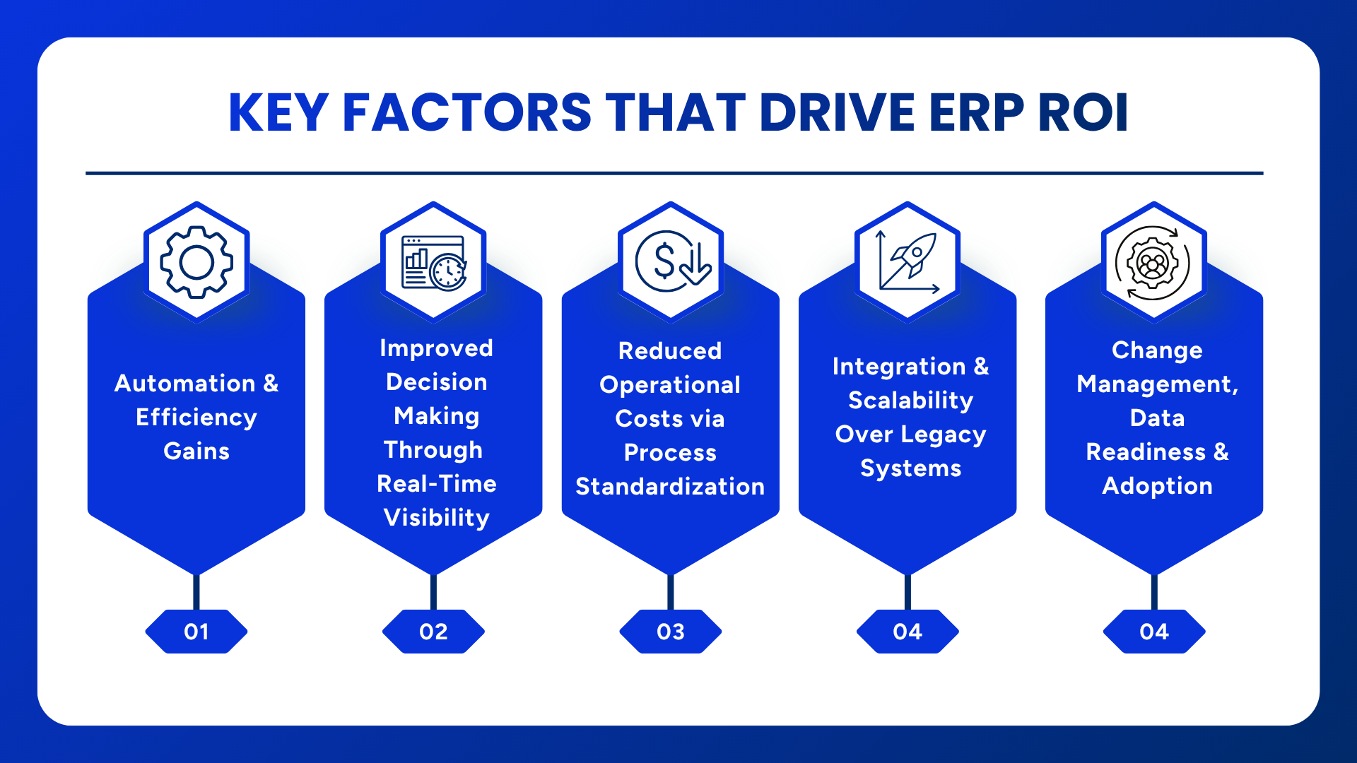 Key Factors that Drive ERP ROI