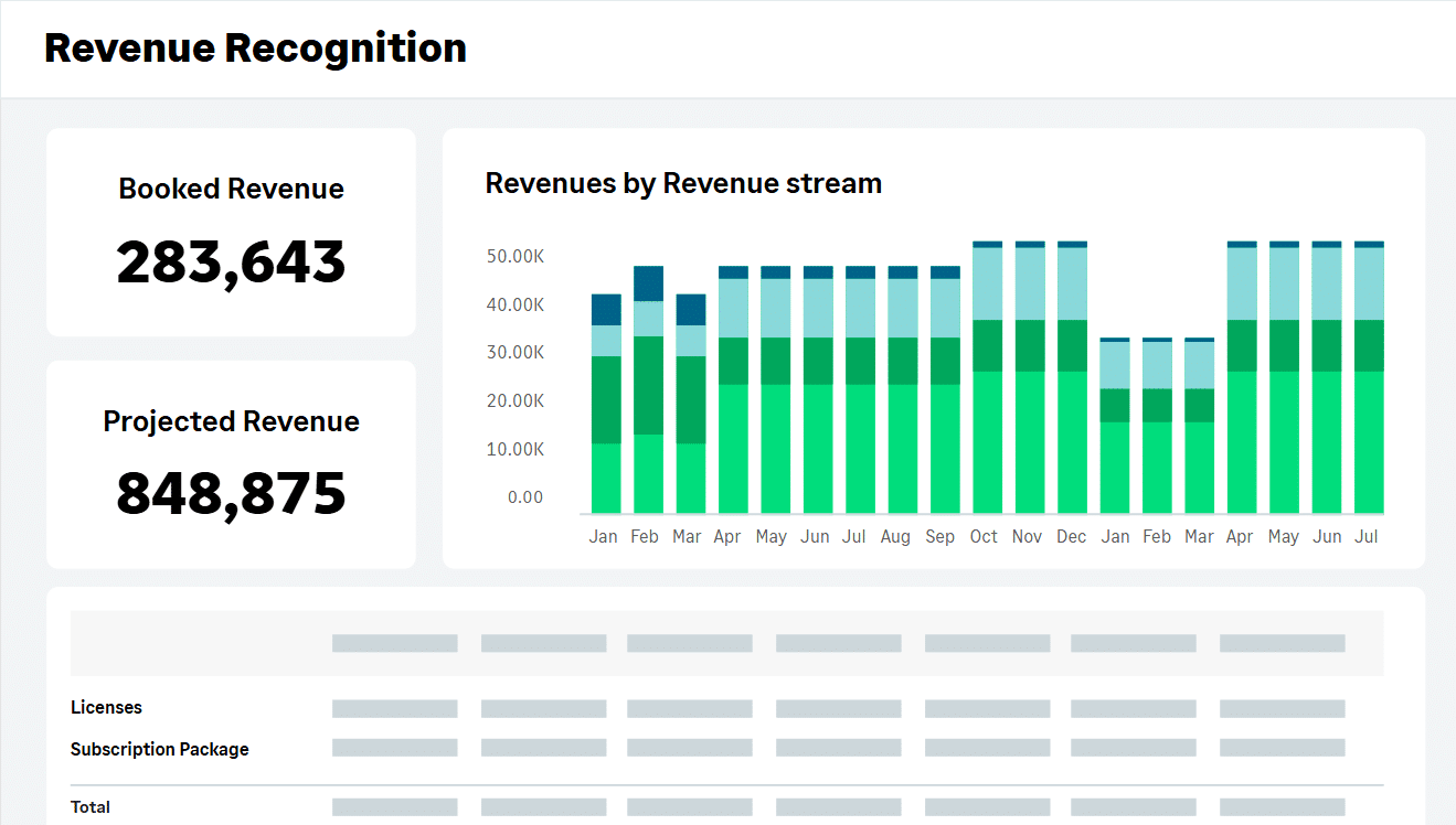 Sage Intacct Revenue Recognition