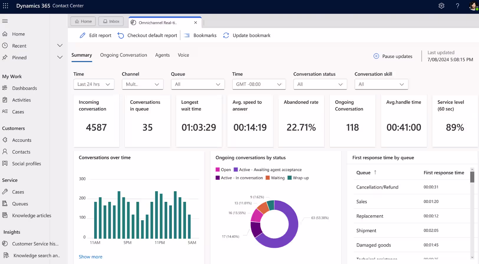 D365 Contact Center dashboard